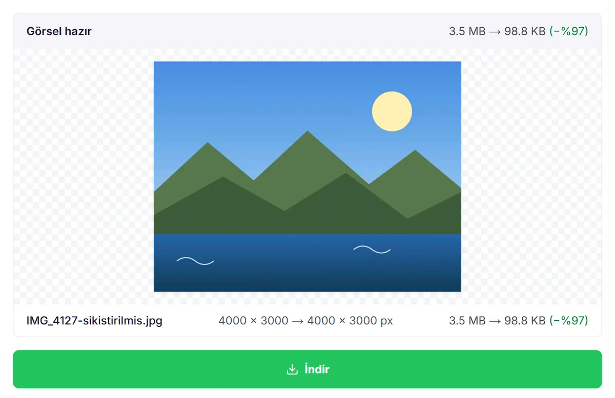 Sıkıştırma sonucu: 3,5 MB'lık fotoğraf 98,8 KB'a indi, piksel ölçüsü 4000 × 3000 olarak kaldı, önizleme ve İndir düğmesi